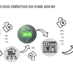 ADC 49 – ICMS NAS TRANSFERÊNCIAS