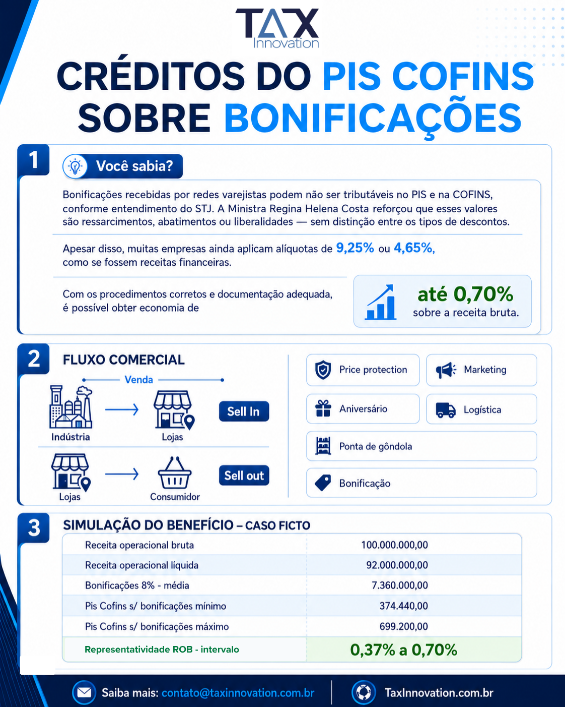 PIS e Cofins sobre bonificações
