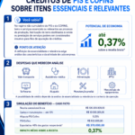 Créditos de PIS e Cofins sobre Itens Essenciais e Relevantes