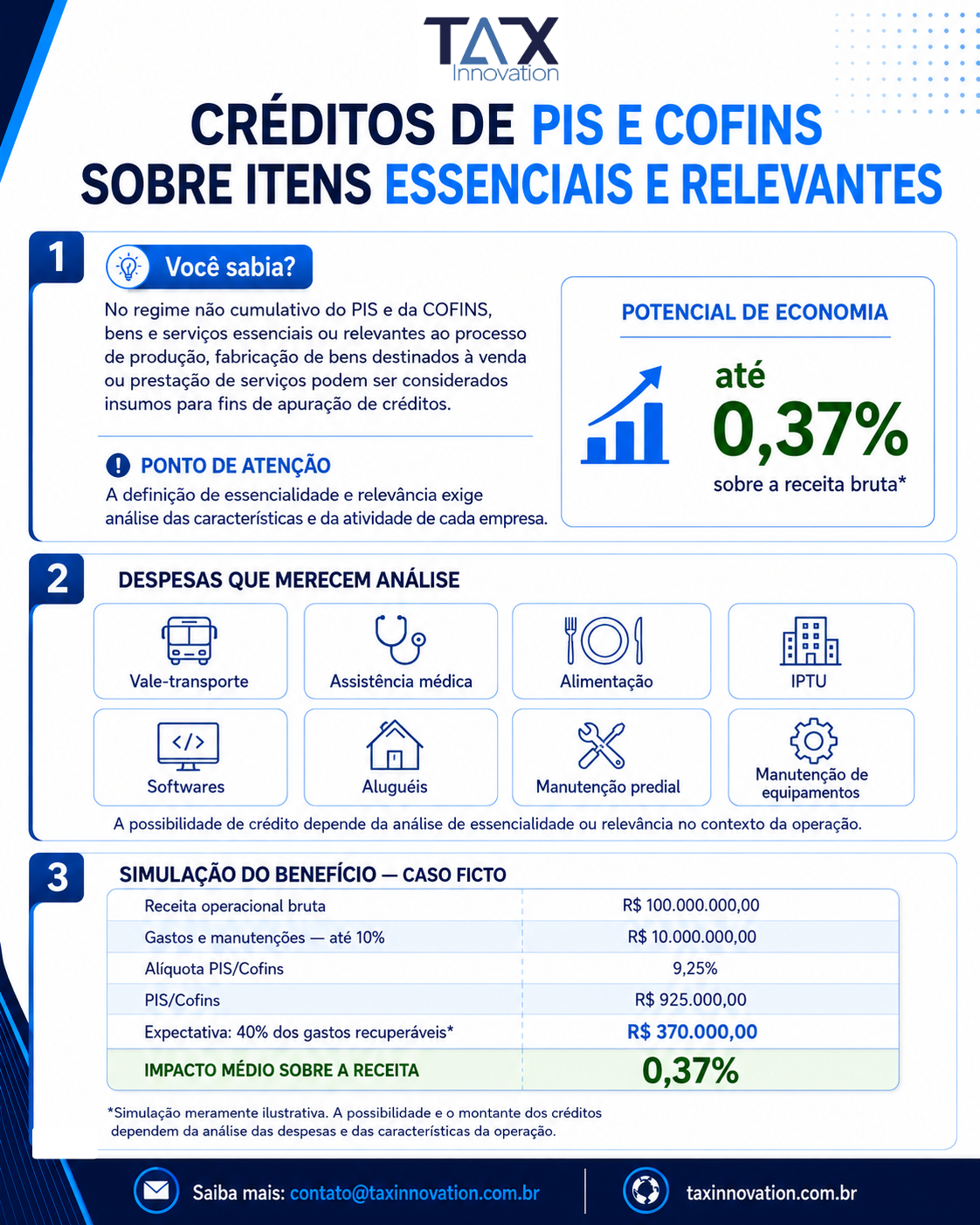 Infográfico sobre créditos de PIS e Cofins sobre insumos essenciais e relevantes.